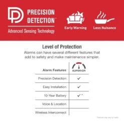 Brand Store -Brand Store PrecisionDetections Superior 2